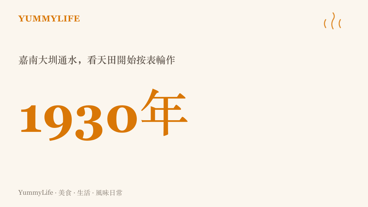統計圖卡標示一九三○年嘉南大圳完工通水，將嘉南平原的看天田轉為定期灌溉的三年輪作良田