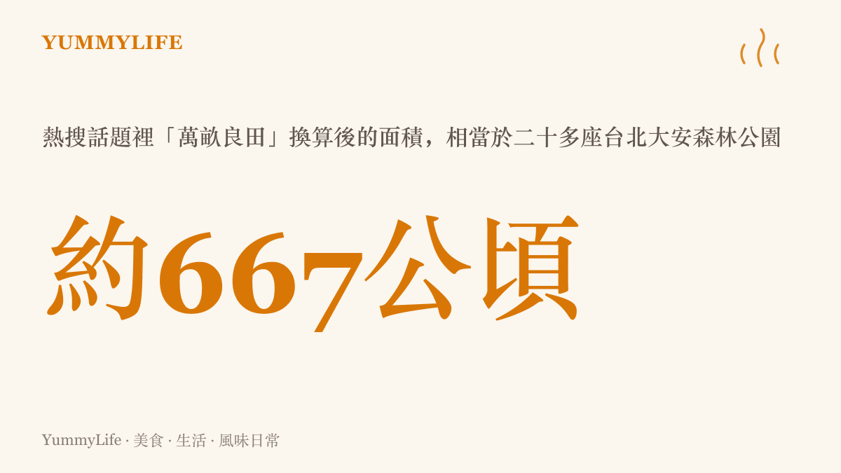 統計圖卡呈現熱搜話題中萬畝良田換算後約六百六十七公頃，約當二十多座臺北大安森林公園的大小