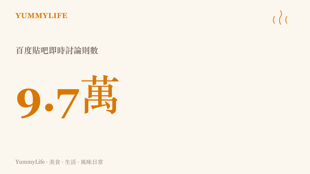 統計圖卡呈現山西大學食堂阿姨打飯偏心的話題，在百度貼吧累積超過九萬七千則即時討論