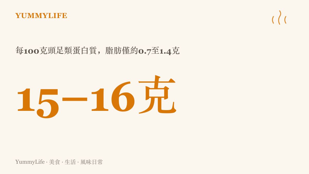 統計圖卡呈現每100克章魚、魷魚與花枝約含15到16克蛋白質，脂肪僅約0.7到1.4克的低脂營養輪廓