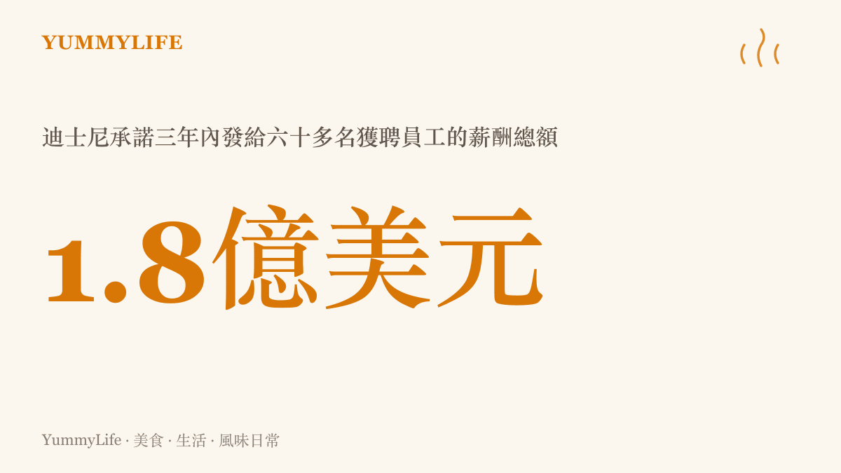 統計圖卡呈現迪士尼承諾在未來三年，發放約一點八億美元薪酬給整批獲聘的六十多名 Character.AI 員工