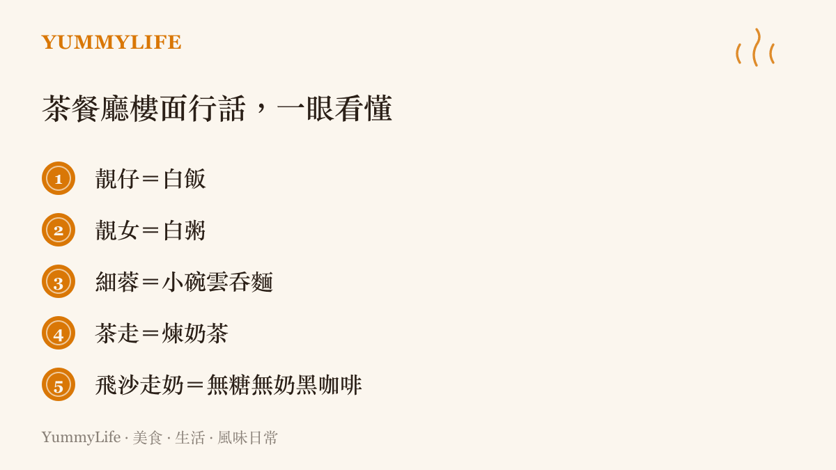 香港茶餐廳點單行話對照，列出靚仔是白飯、靚女是白粥、細蓉是小碗雲吞麵、茶走是以煉奶代糖的奶茶、飛沙走奶是不加糖不加奶的黑咖啡