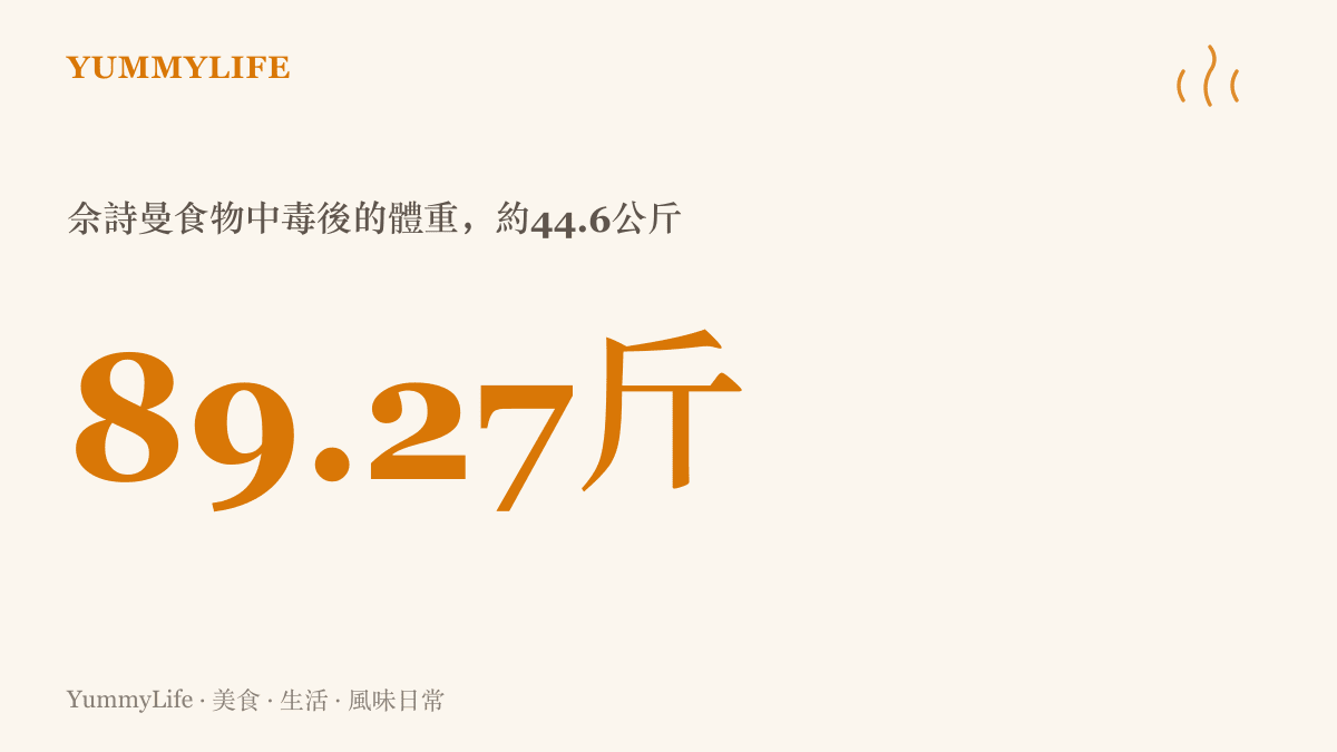 統計圖卡呈現佘詩曼食物中毒後寫下的體重89.27斤，相當於98.4磅、約44.6公斤的個人新低