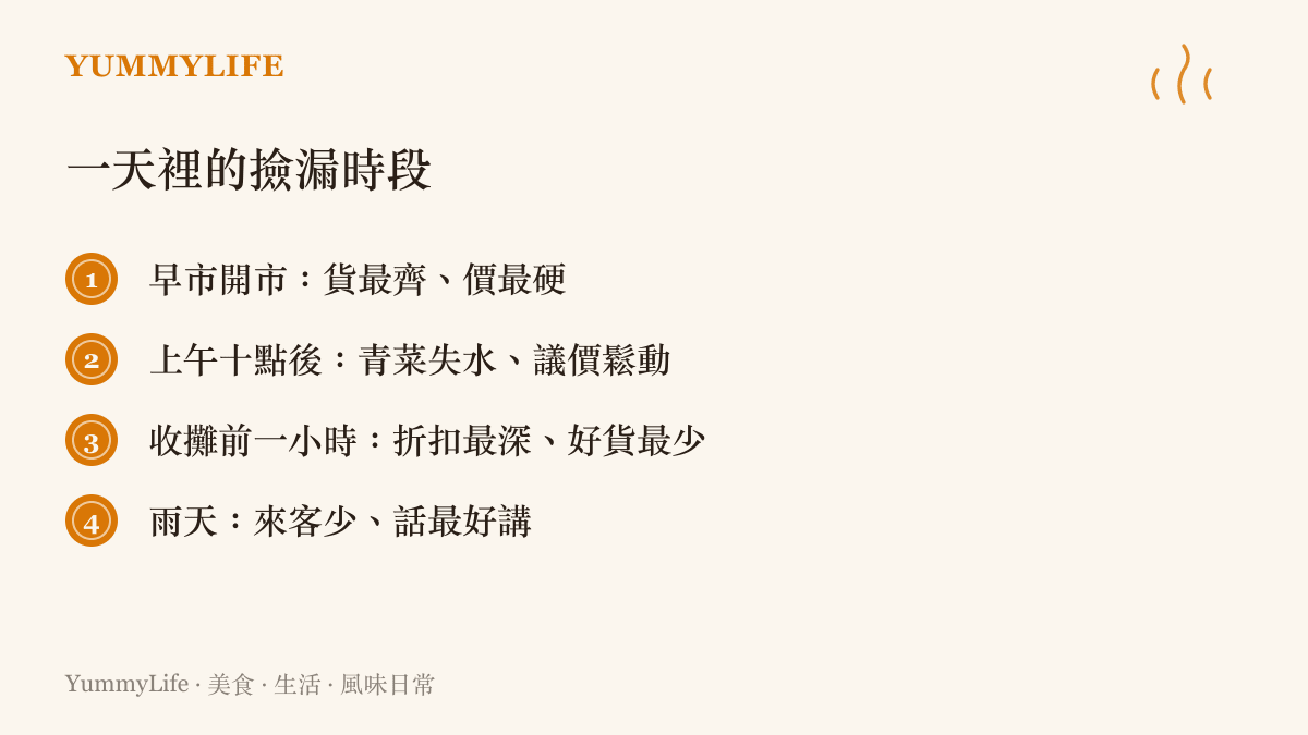 列出傳統市場一天中四個議價時段的特點，從早市開市貨齊價硬，到上午十點後青菜議價鬆動，收攤前一小時折扣最深，以及雨天攤販最好講價