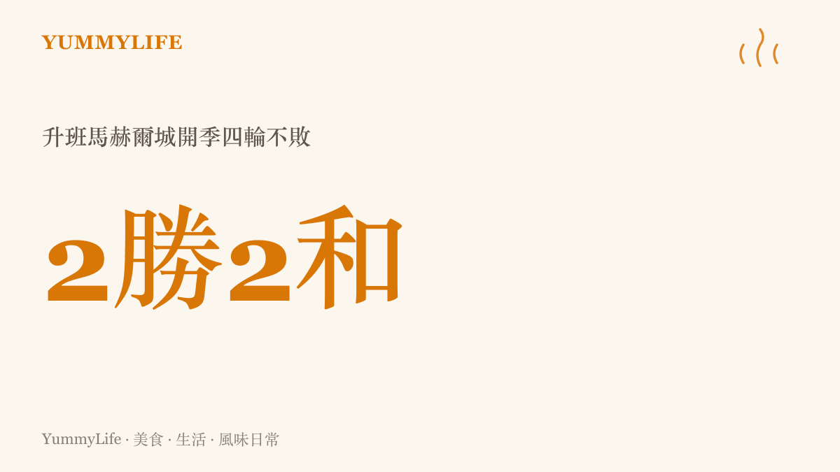 統計圖卡呈現赫爾城以升班馬身分開季四輪繳出2勝2和、維持不敗的戰績