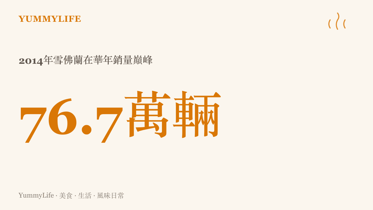 圖卡呈現雪佛蘭於二零一四年在中國市場合計售出超過七十六萬輛新車的歷史銷售數字