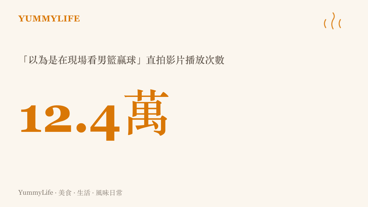 統計圖卡呈現那支名為「以為是在現場看中國男籃贏球，結果是現場」的球迷直拍影片，在B站累積約十二點四萬次播放