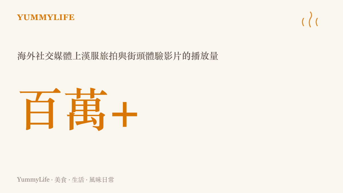 數據圖卡呈現海外社羣平臺上外國遊客體驗中國旅遊文化的相關影片，播放量輕鬆突破百萬的驚人熱度