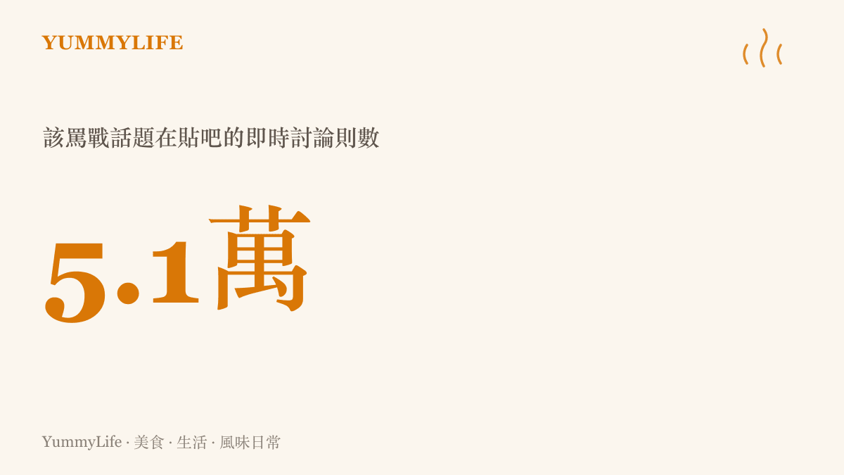 統計圖卡呈現中土網友罵戰話題在百度貼吧湧進五點一萬則即時討論的熱度規模