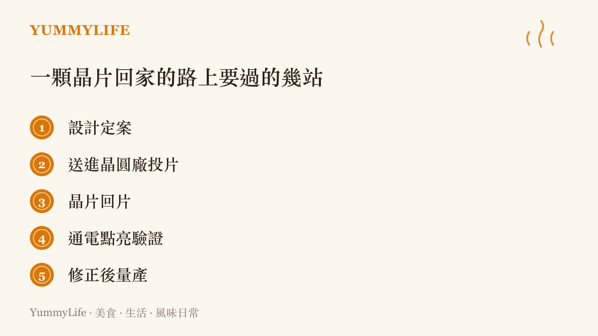 圖中列出晶片從設計定案、送進晶圓廠投片、成功回片、通電點亮到修正後量產的五個階段