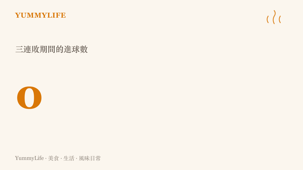 統計圖卡呈現中國男足在重慶邀請賽三連敗期間進球數掛零、三場合計失球九顆的戰績對比