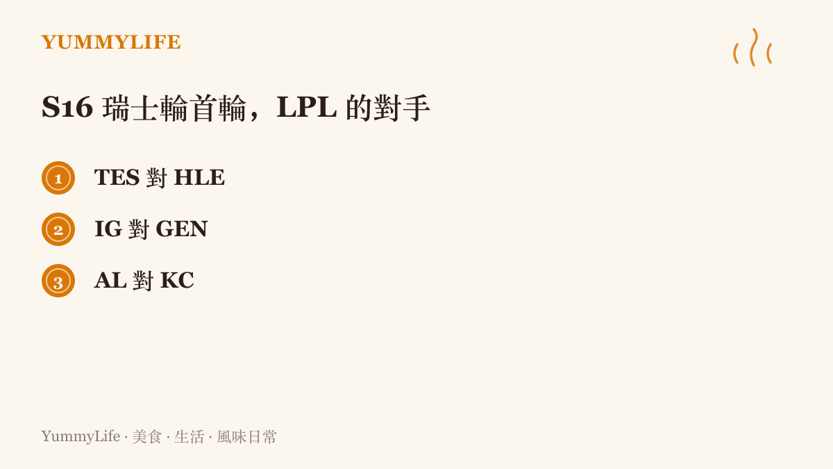 圖卡列出S16世界大賽瑞士輪首輪LPL隊伍的三場對戰組合：TES對HLE、IG對GEN、AL對KC