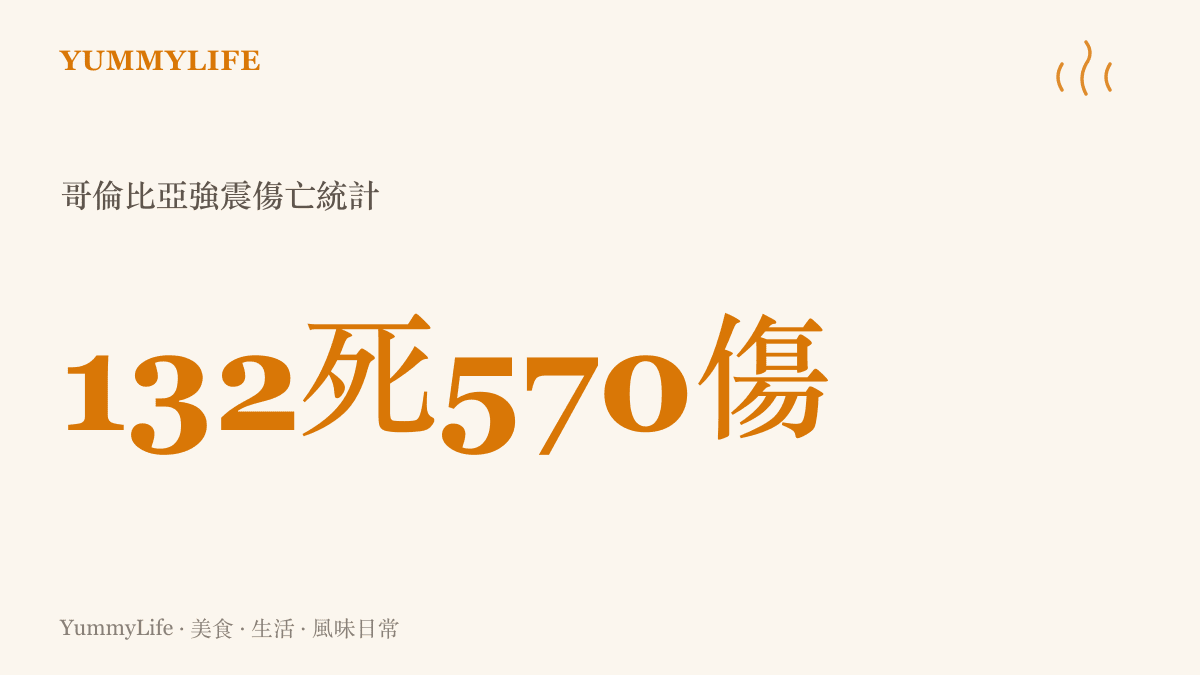 哥倫比亞強震造成的死亡與受傷人數統計