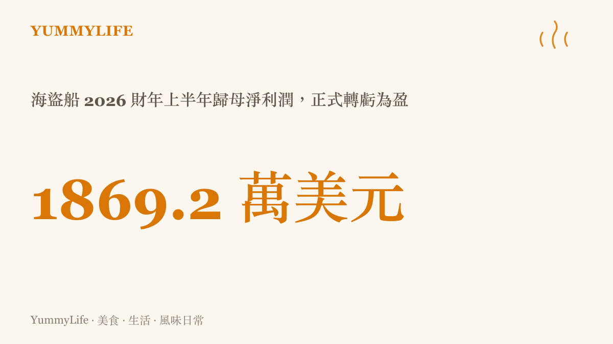 統計圖卡呈現海盜船 2026 財年上半年錄得約 1869 萬美元的淨利潤，顯示企業擺脫虧損的財務表現