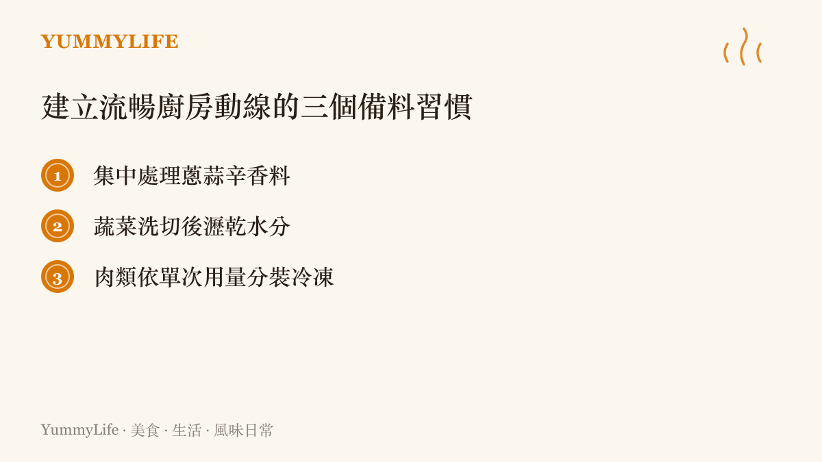 清單圖卡列出家常廚房中提升效率的三個實用備料方法，包含辛香料集中處理、蔬菜瀝乾與肉類分裝