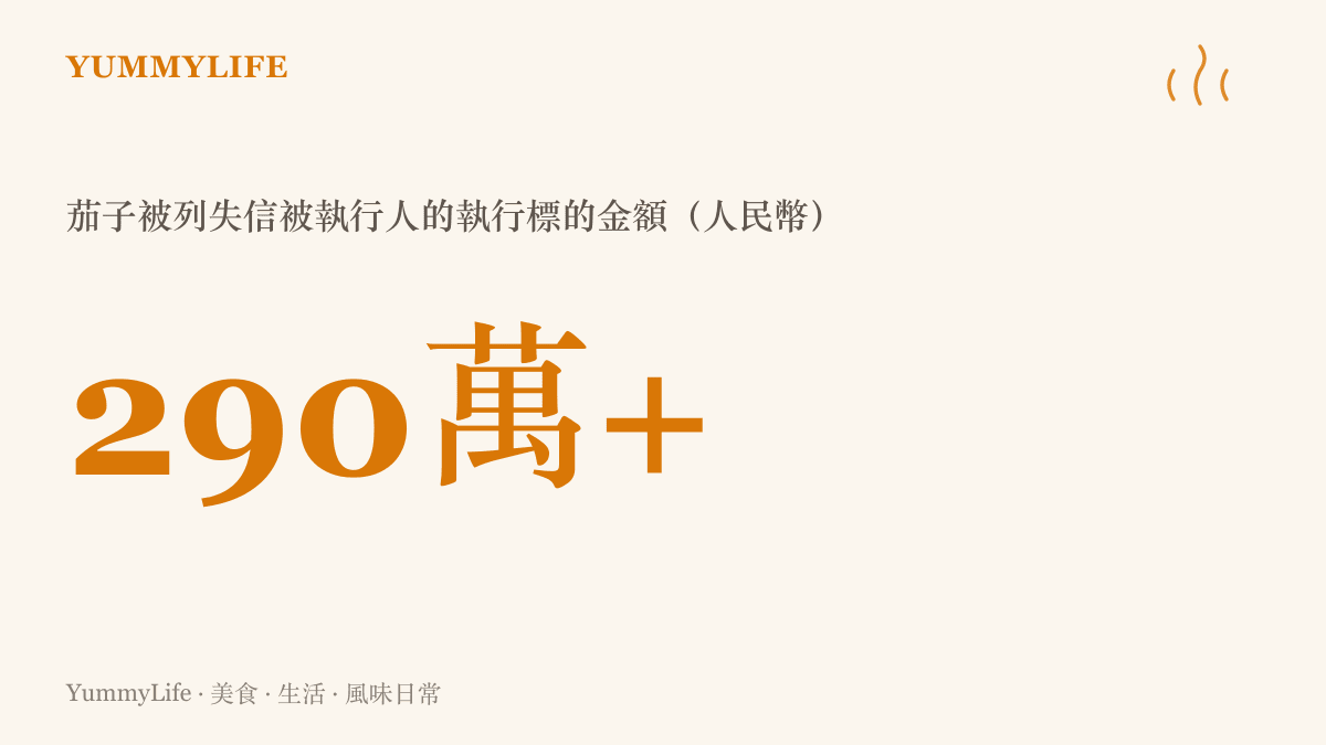 統計圖卡呈現CS主播茄子被法院列為失信被執行人，執行標的超過人民幣兩百九十萬元，約合新臺幣一千兩百多萬元