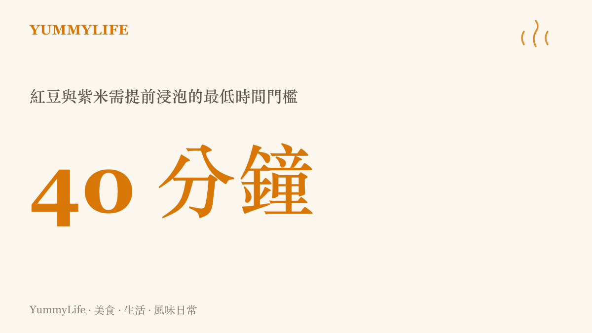 統計圖卡呈現煮紅豆紫米飯時，豆類雜糧至少需要提前浸泡四十分鐘才能達到最佳口感