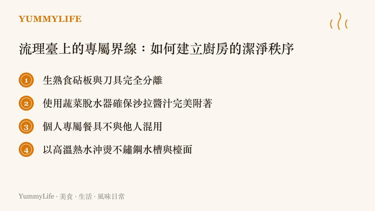 清單圖卡列出四項在廚房中建立潔淨秩序的實用做法，包含生熟食分離、蔬菜脫水、專屬餐具與高溫殺菌
