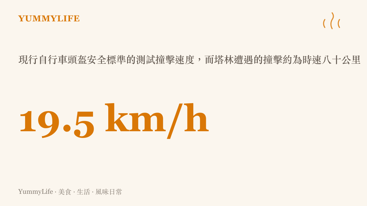 統計圖卡呈現自行車頭盔安全標準僅以每小時19.5公裏的速度進行撞擊測試，遠低於事故中約每小時八十公裏的撞擊速度