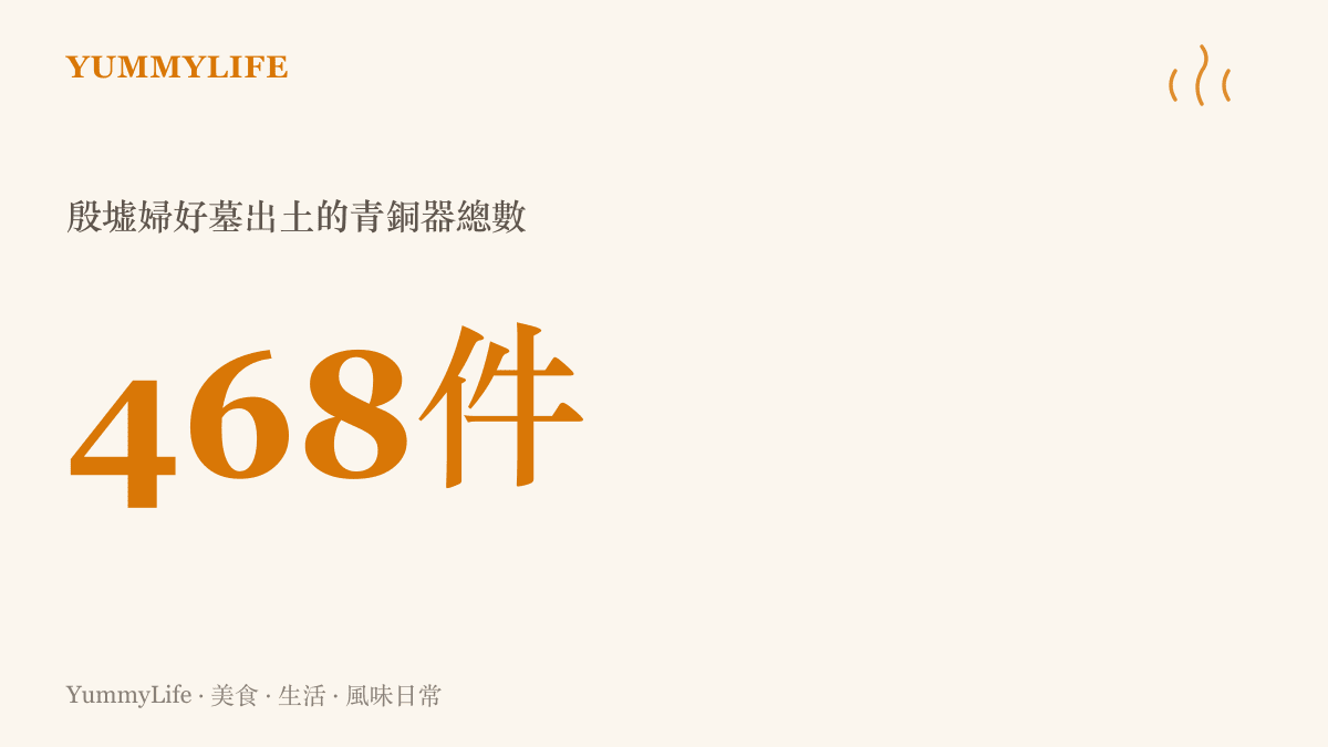 統計圖卡呈現殷墟婦好墓出土青銅器總數四百六十八件的陪葬規模