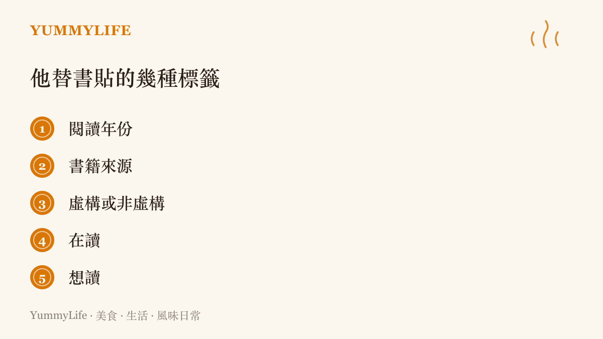 整理書單使用的分類方式：閱讀年份、書籍來源、虛構或非虛構、在讀與想讀五種項目