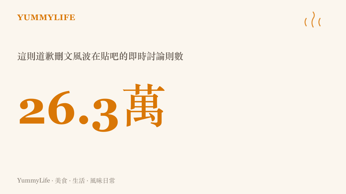 統計圖卡呈現這起主持人道歉又刪文的事件，在貼吧累積超過二十六萬則即時討論的熱度規模
