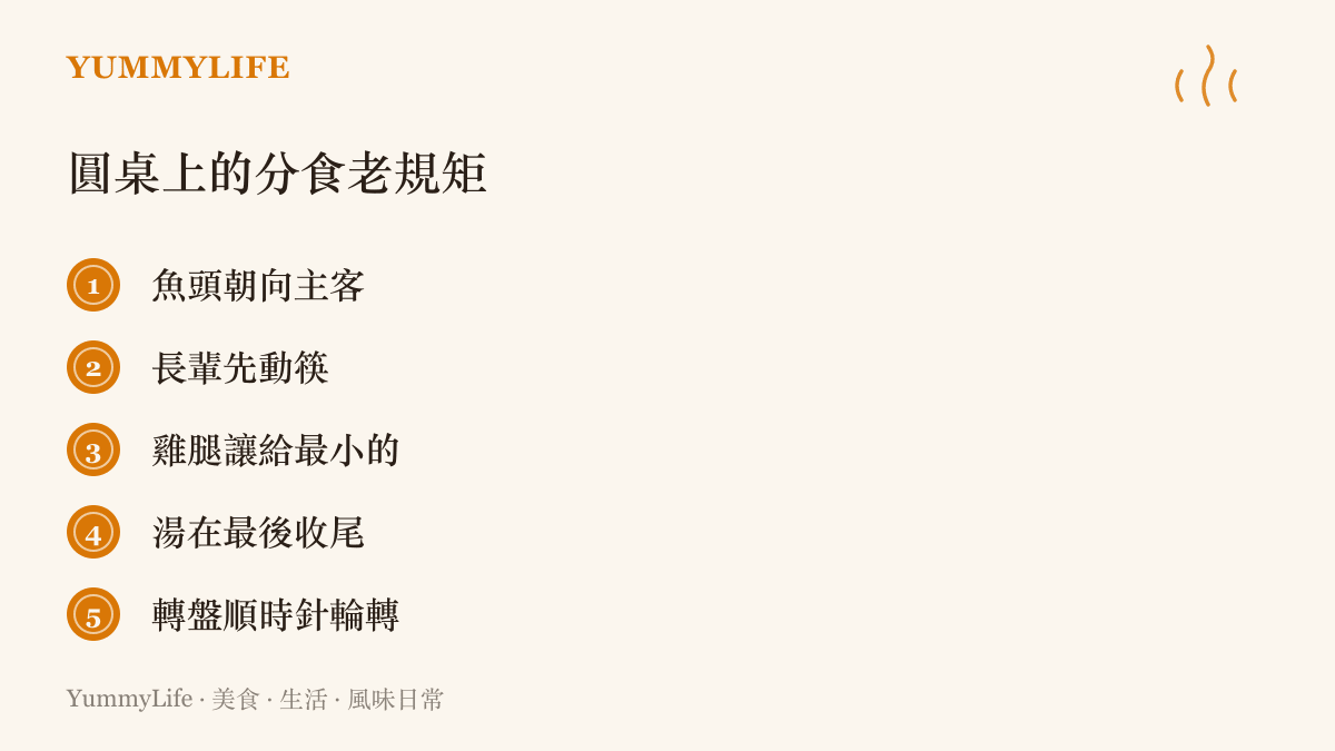 清單圖卡列出圓桌分食的五條老規矩：魚頭朝主客、長輩先動筷、雞腿讓給最小的、湯在最後收尾、轉盤順時針輪轉