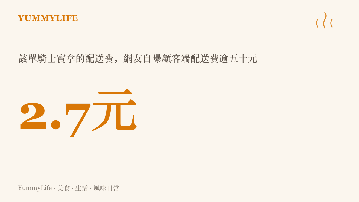 統計圖卡呈現一筆顧客端配送費超過五十元的外送訂單，騎士實際到手金額只有二點七元的巨大落差