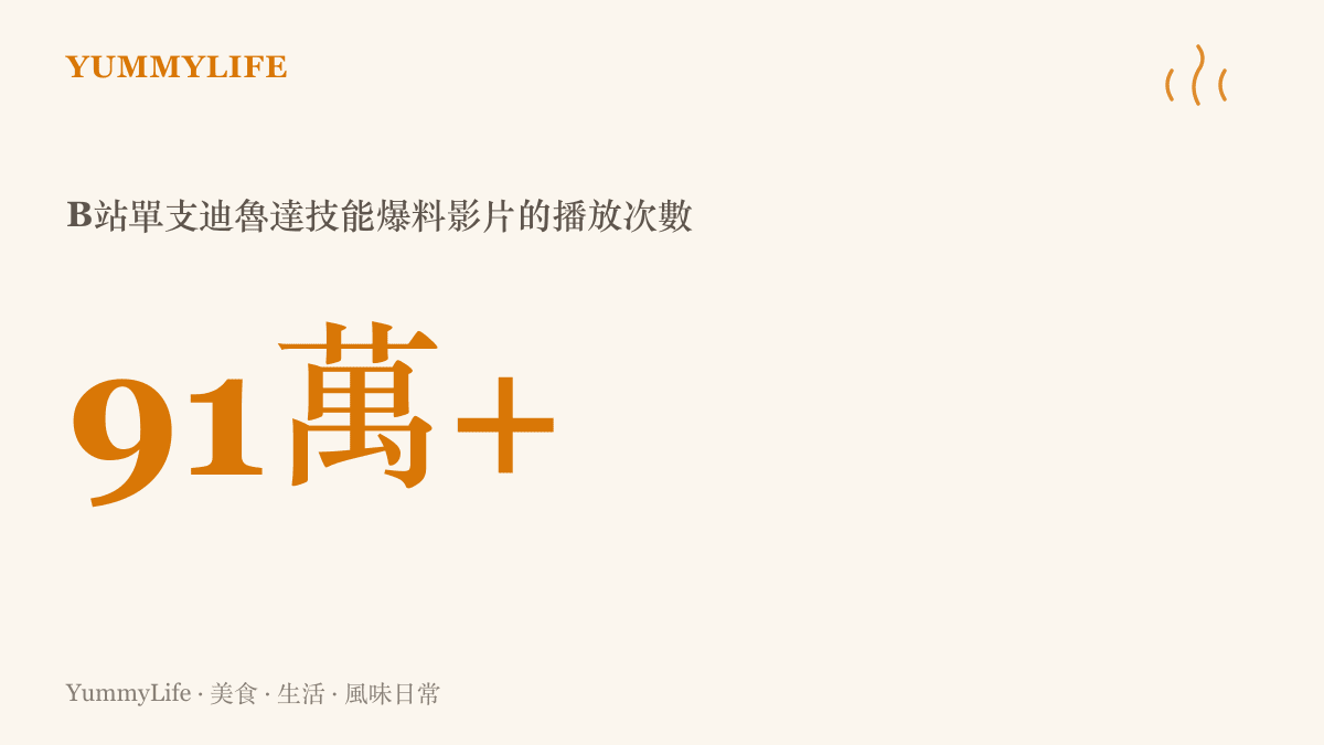 統計圖卡呈現B站一支迪魯達技能爆料影片累積超過九十一萬次播放，顯示這波新忍者話題的關注熱度
