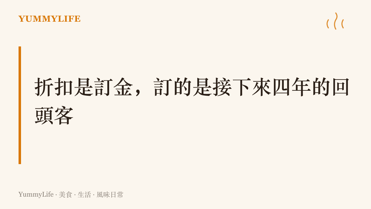 圖卡呈現學區餐飲與設計軟體共通的生意邏輯，用折扣和免費方案換取長期回頭客與未來用戶