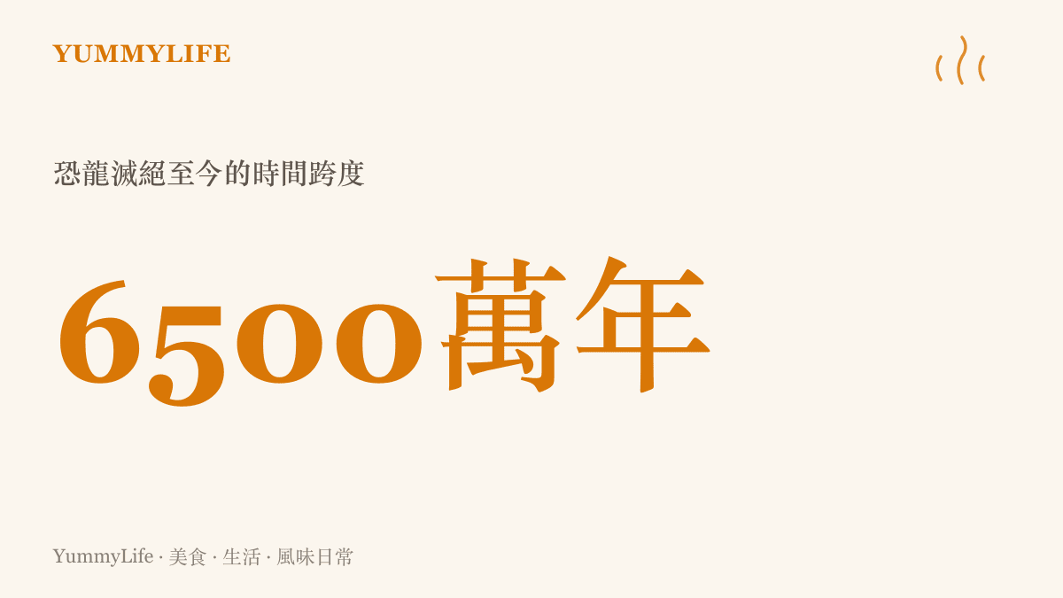 統計圖卡呈現恐龍滅絕至今已經超過六千五百萬年的漫長時間跨度
