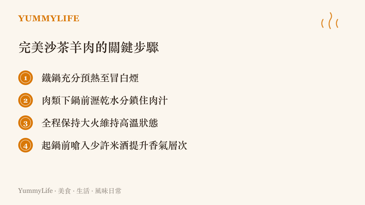 料理步驟清單圖卡，詳細列出鍋熱、瀝水、大火與嗆酒四個烹調沙茶羊肉的關鍵步驟