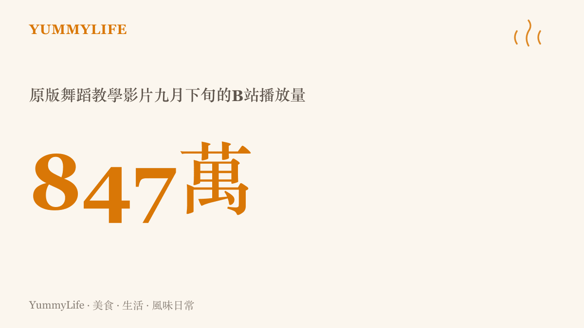 數據圖卡呈現安徽花鼓燈與山東鼓子秧歌教學影片九月下旬在B站累積約八百四十七萬次播放的走紅規模