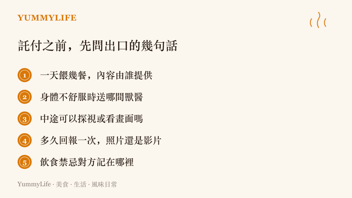 清單圖卡列出把狗送去訓練所或寄宿前應先問清楚的飼食照顧問題，包括餵食內容、就醫安排、探視方式、回報頻率與飲食禁忌的紀錄