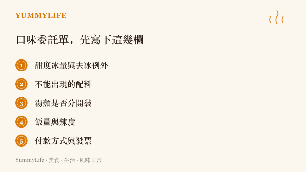 清單列出替人點餐前該先記下的欄位，包含甜度冰量、忌口配料、湯麵分裝、飯量辣度與付款發票細節
