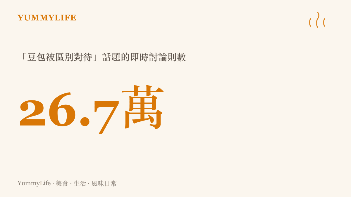 豆包被區別對待話題在百度貼吧累積超過二十六萬七千則即時討論的規模