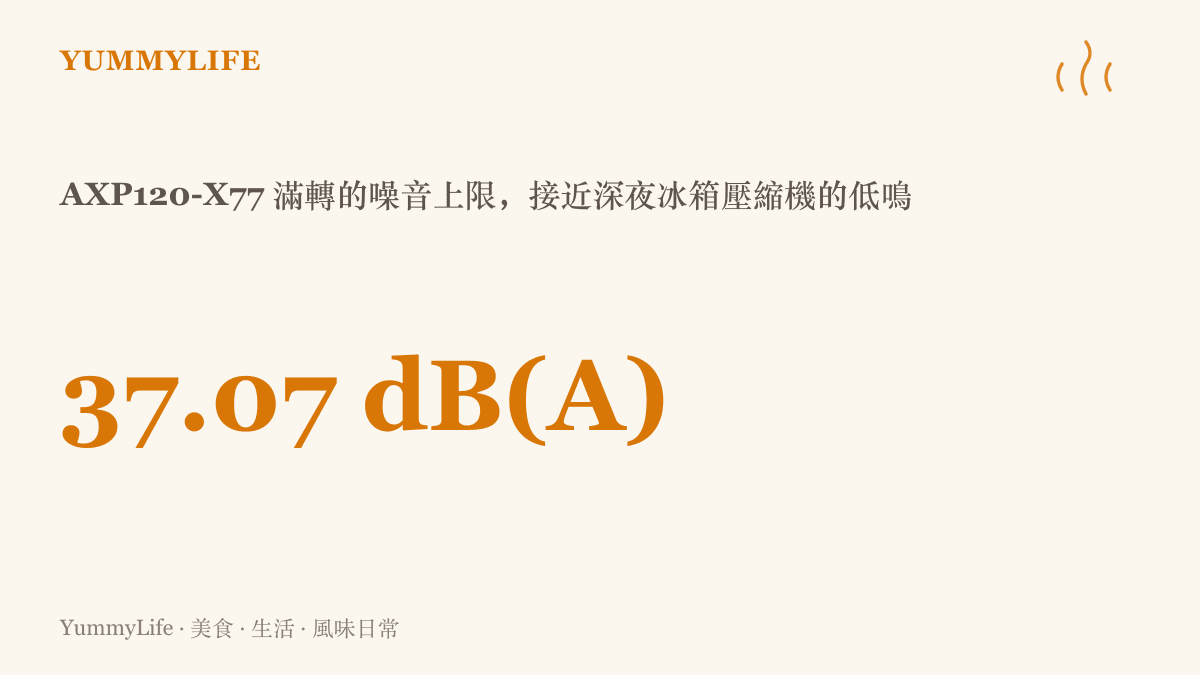 圖卡以數字呈現AXP120-X77散熱器滿轉時的噪音上限為37.07分貝，音量接近深夜冰箱壓縮機啟動的低鳴，適合書桌兼餐桌的安靜環境