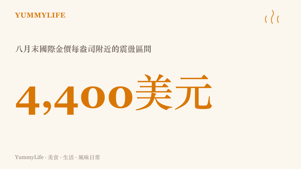 圖卡呈現八月末國際金價在每盎司四千四百美元附近的行情位置，也是記憶體克價被拿來比較的基準