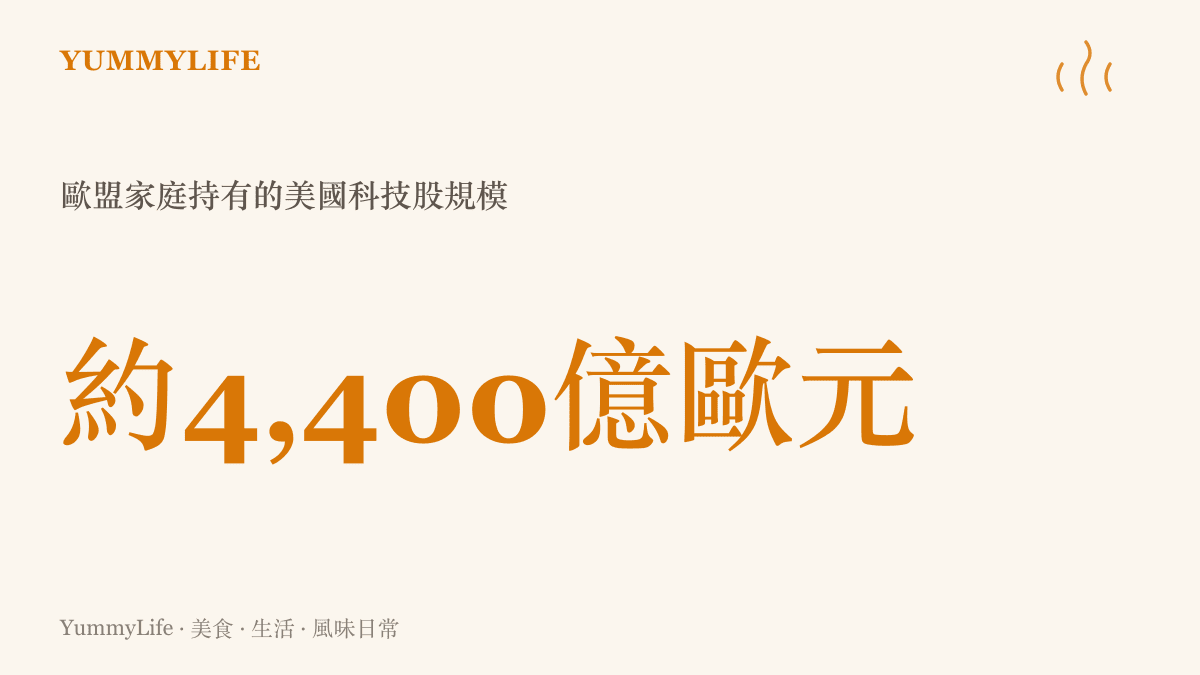 統計圖卡呈現歐盟家庭持有的美國科技股約四千四百億歐元，許多家庭並未察覺自己已承擔這些風險
