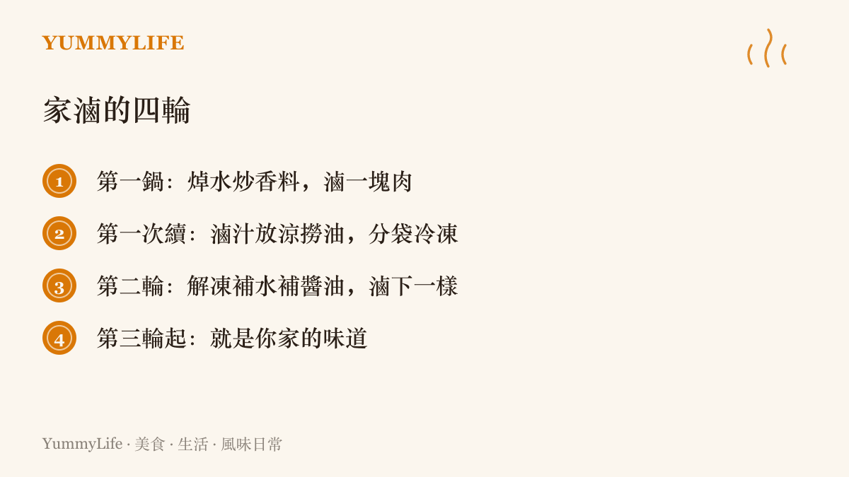 家庭起家滷的四個輪次：首鍋炒香滷肉、滷汁放涼冷凍、回鍋補水補醬續滷，到第三輪養成自家風味