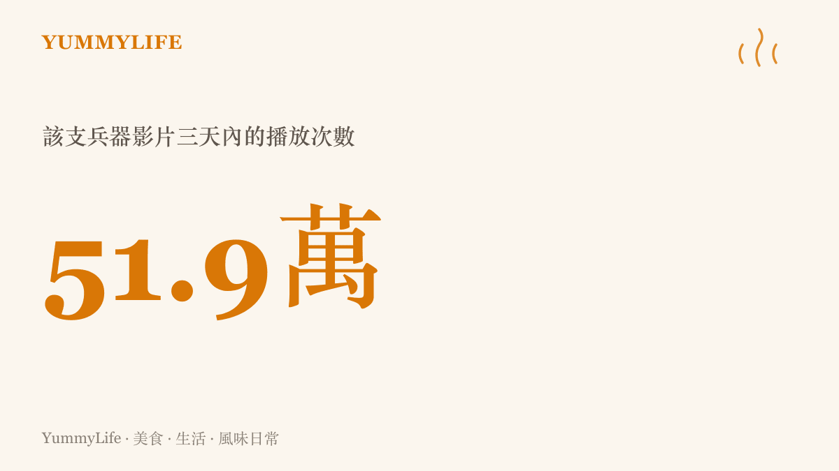 統計圖卡呈現十八般兵器科普影片上線三天累積約五十一萬九千次播放的熱度