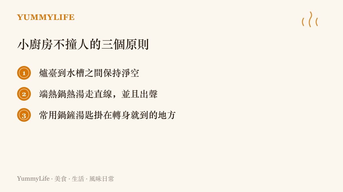 清單圖卡列出小廚房避免相撞的三個原則：爐臺到水槽保持淨空、端熱食走直線並出聲提醒、常用工具掛在轉身就到的地方