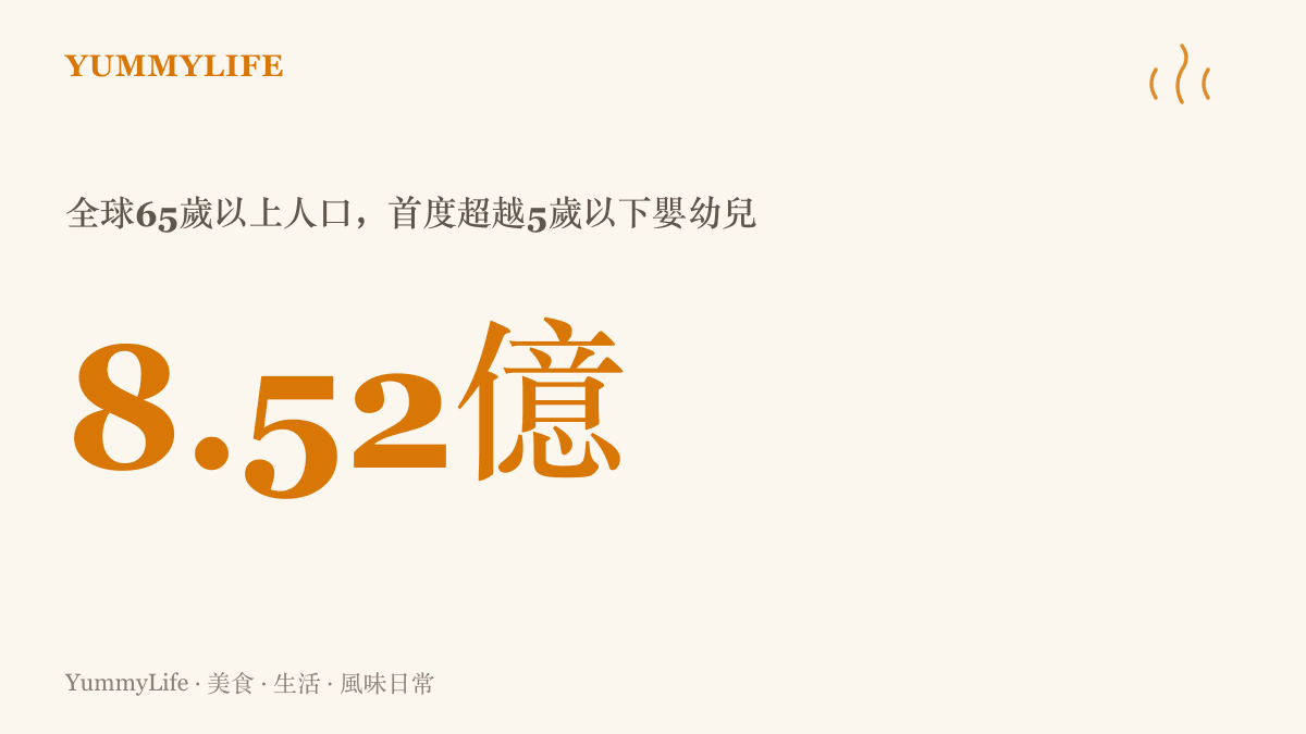 統計圖卡呈現全球65歲以上人口達8.52億，人數史上第一次超過5歲以下嬰幼兒