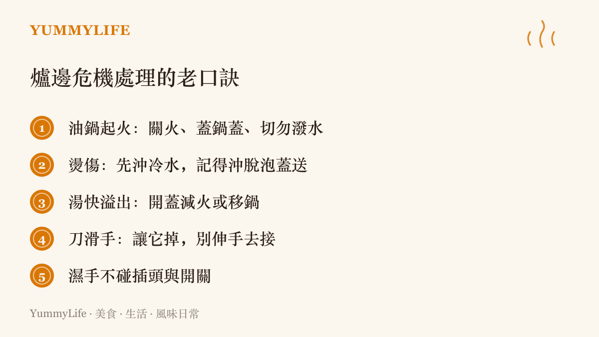 圖卡列出五條廚房危機處理口訣，包括油鍋起火要蓋鍋蓋不可潑水、燙傷先沖冷水、湯溢出移鍋減火、刀掉了不去接、濕手不碰電器。