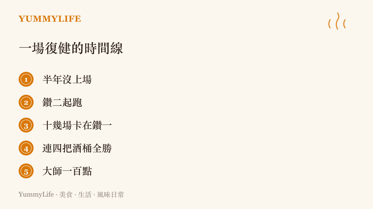 一場電競復健的時間線，從半年沒上場、鑽二起跑、十幾場卡在鑽一，到連續四把酒桶全勝登上大師一百點