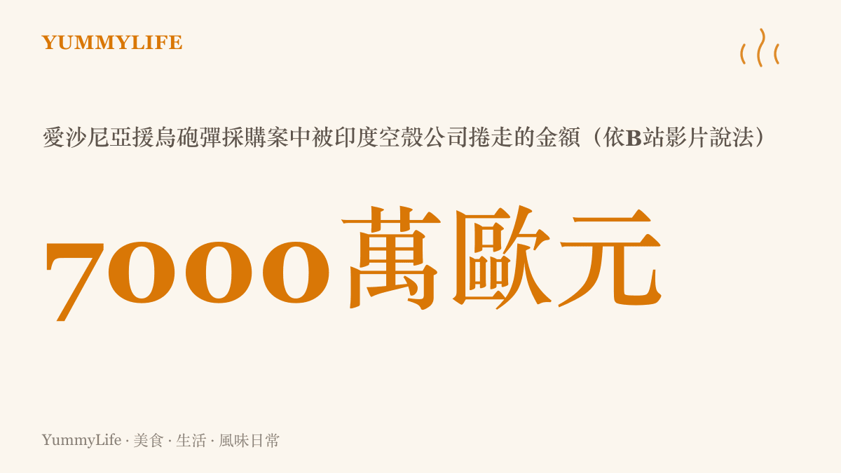 統計圖卡以醒目數字標示愛沙尼亞這筆援烏砲彈採購中，遭印度空殼公司詐騙捲走的約七千萬歐元，並標註國防部長因此下臺