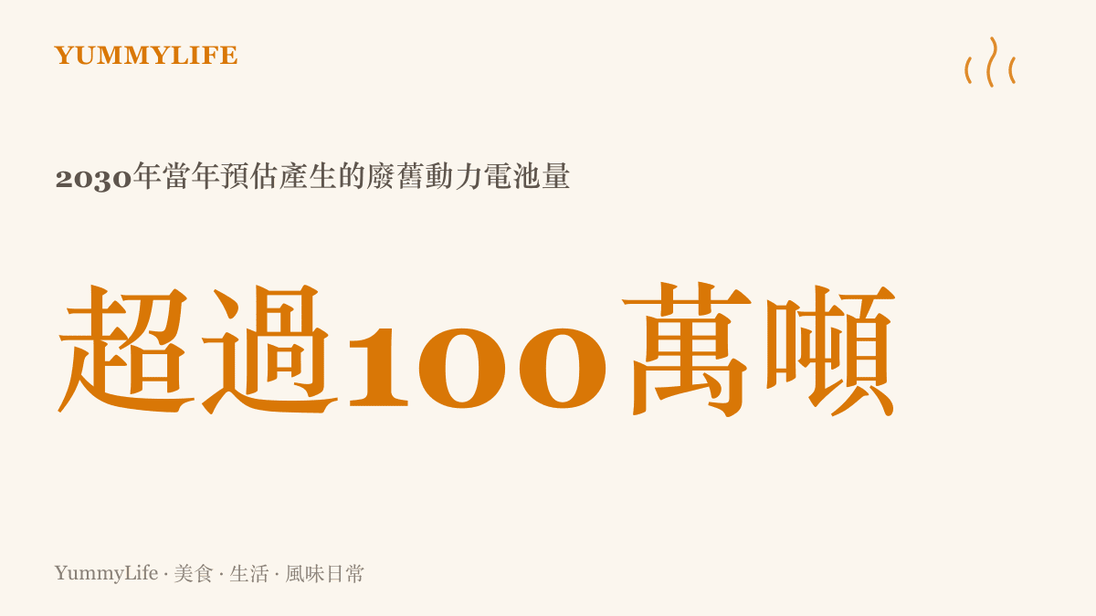 統計圖卡呈現2030年單一年度廢舊動力電池預估產生量將超過一百萬噸的退役潮規模