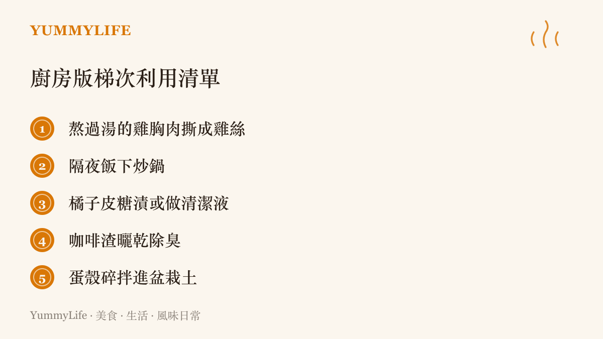 清單列出五種廚房食材的第二輪用法：雞胸肉撕絲、隔夜飯炒飯、橘子皮糖漬、咖啡渣除臭、蛋殼拌土