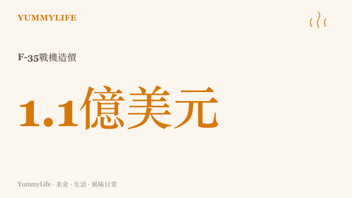 美軍F-35戰機墜毀事故的造價損失，高達一億一千萬美元的精密飛機化為灰燼。