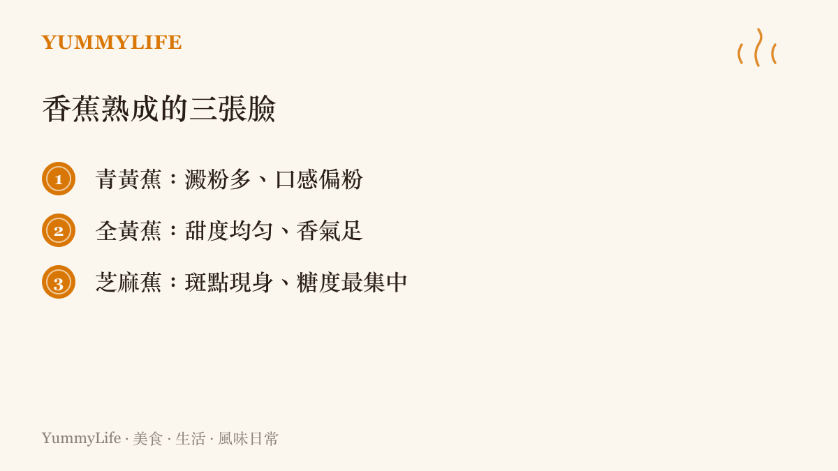 香蕉熟成三階段說明：青黃色的蕉澱粉多口感偏粉，全黃的甜度均勻香氣足，表皮出現芝麻斑點時糖度最集中也最不耐放